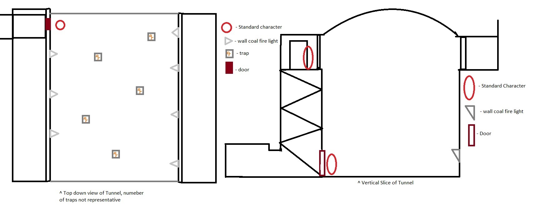example of lower part of the tunnel